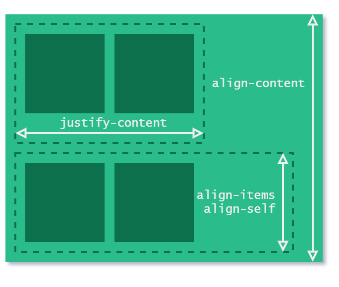 Flexbox 对齐