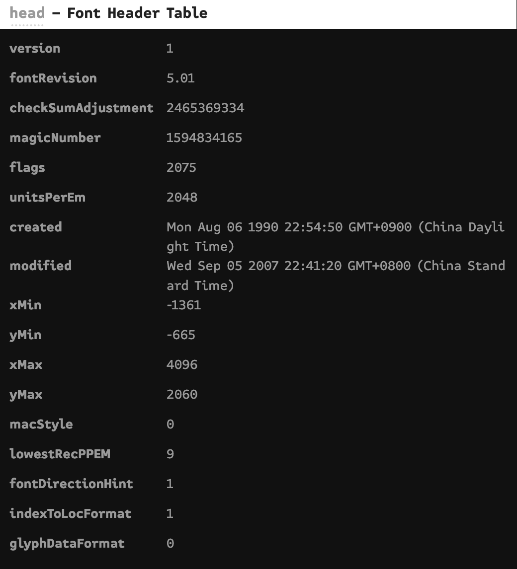 Arial 字体的 Font Header Table