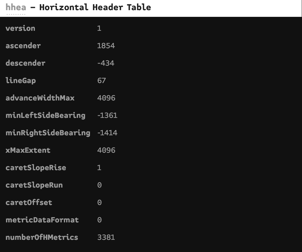 Arial 字体的 Horizontal Header Table